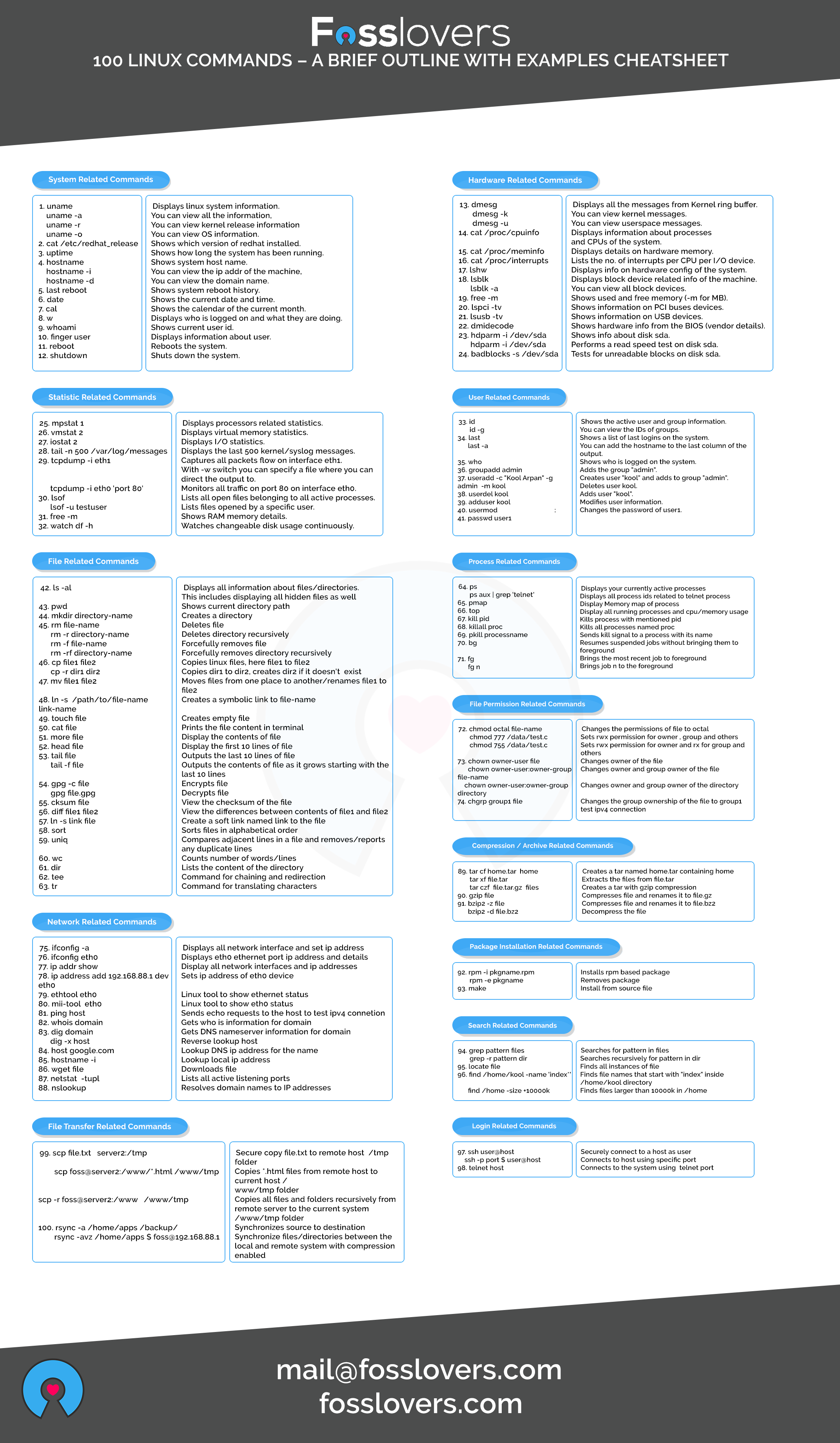 100 Linux Commands Cheatsheet