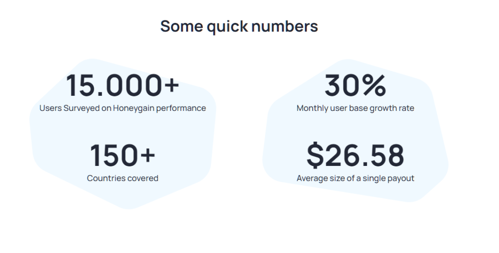 HoneyGain Review: Get Paid for Internet Traffic 8